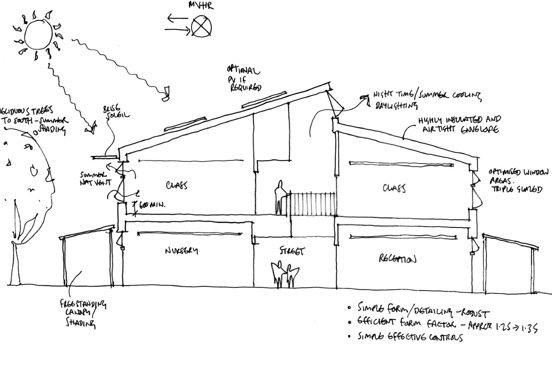 RIBA stage 3 - Passivhaus spacial co-ordination