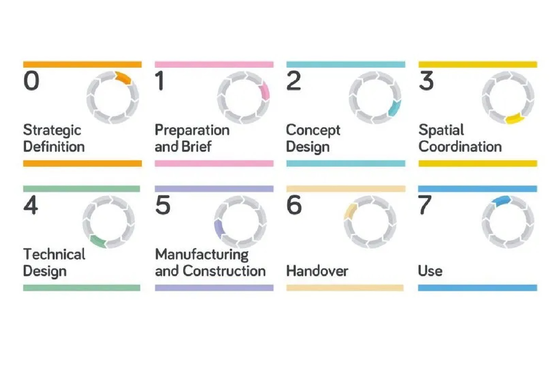 Passivhaus and the RIBA stages